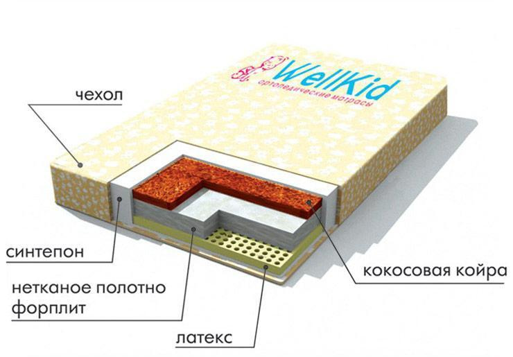 Кокосовый матрас детский 60х120