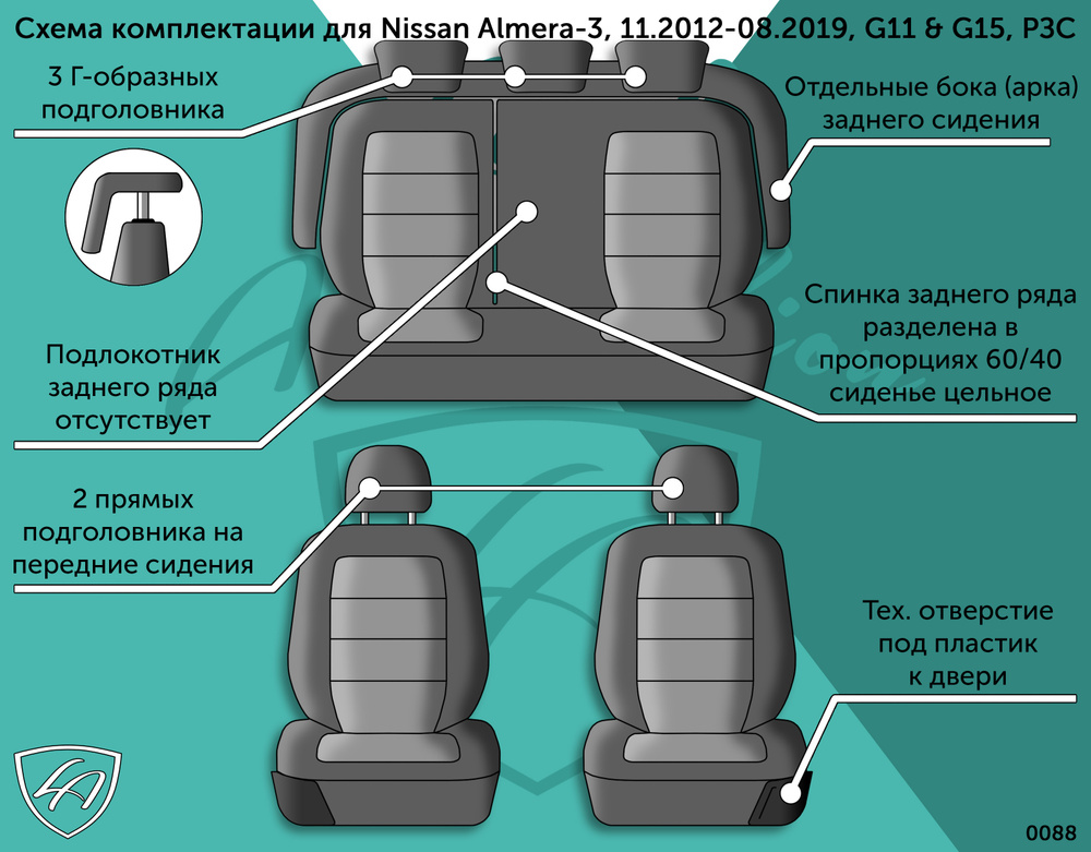 Авточехлы & Чехлы для автомобильных сидений модельные для Nissan Almera-3 (ниссан алмера), 11.2012-08.2019, #1