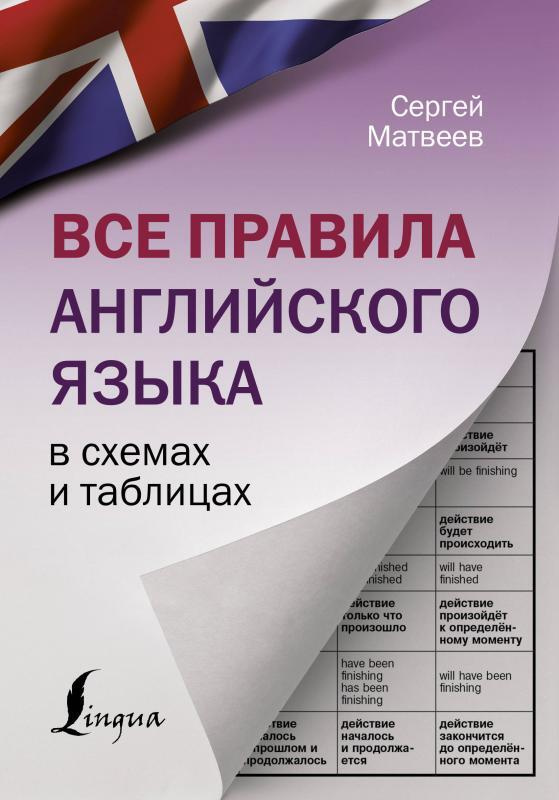 Все правила английского языка в схемах и таблицах. Все правила английского языка для всех