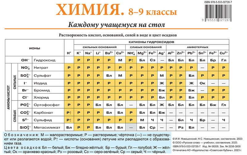 Химия. Каждому Учащемуся На Стол. Справочный Материал. 8-9 Класс.