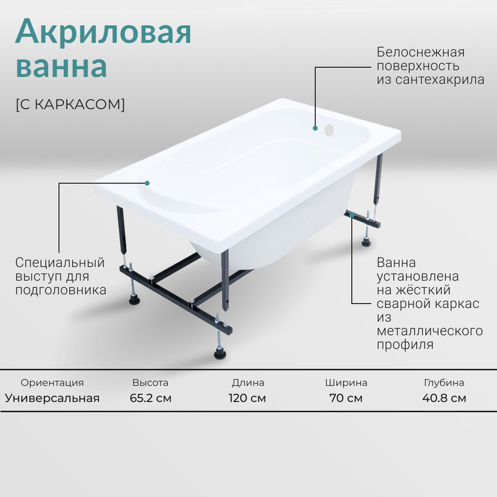 Акриловая ванна Nixx Exotic 120x70 (с каркасом)/Встраиваемая ...