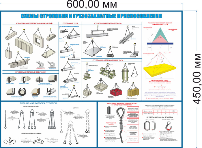 Технологические схемы на погрузочно-разгрузочные операции, складирование и монта