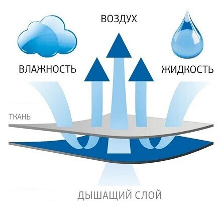 Текст при отключенной в браузере загрузке изображений