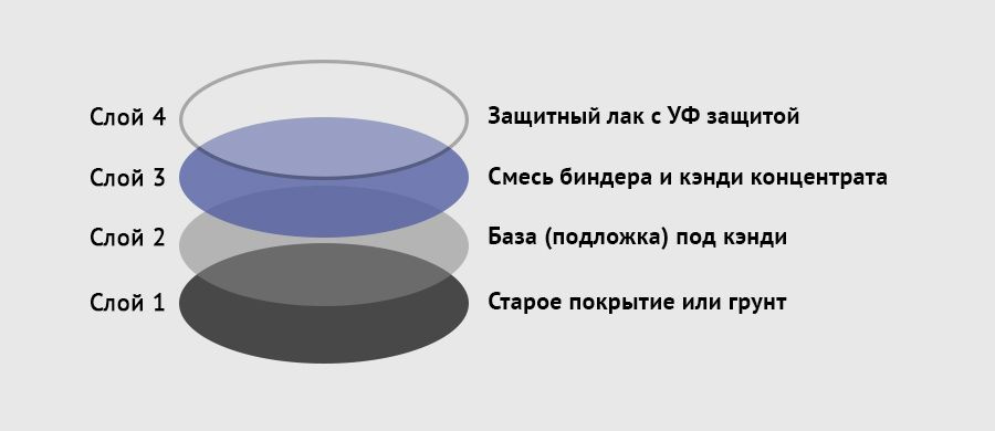 Текстовое описание изображения