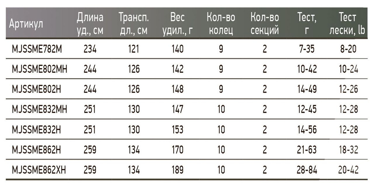 спиннинг Mescalito от Maximus