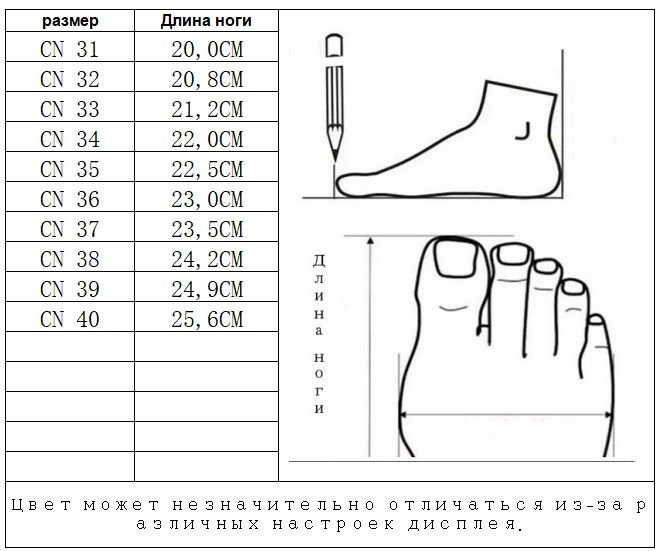 Текстовое описание изображения