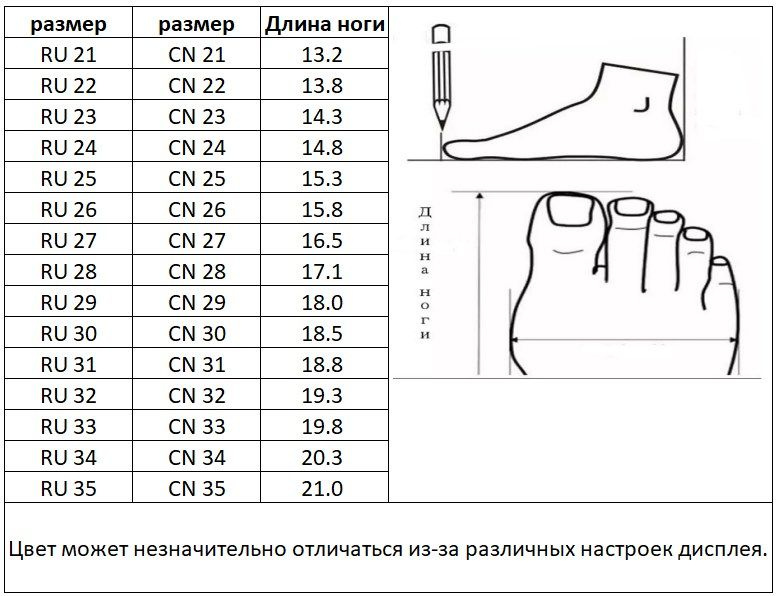 Текстовое описание изображения