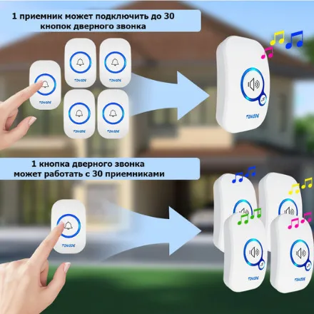 Текст при отключенной в браузере загрузке изображений