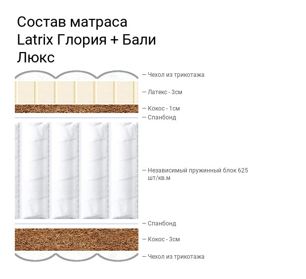 Матрас матрамакс глория люкс