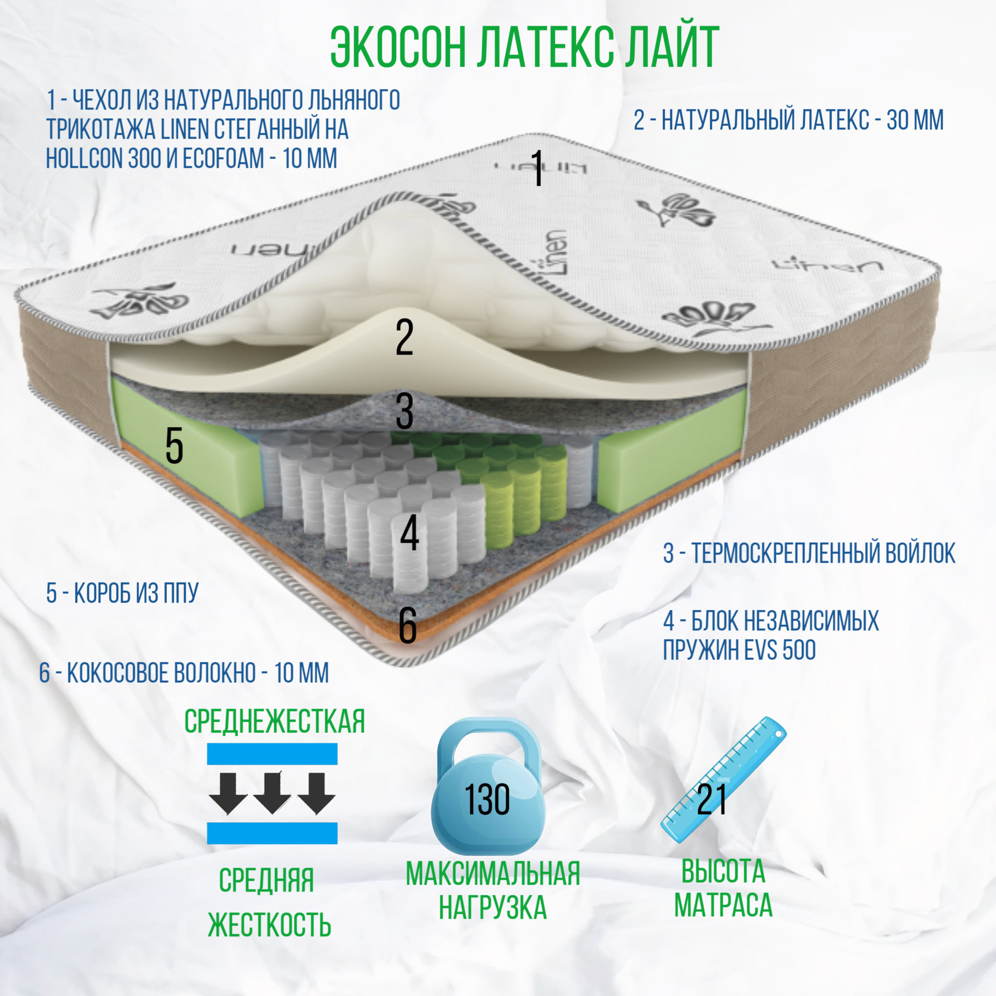 Матрас экосон баланс