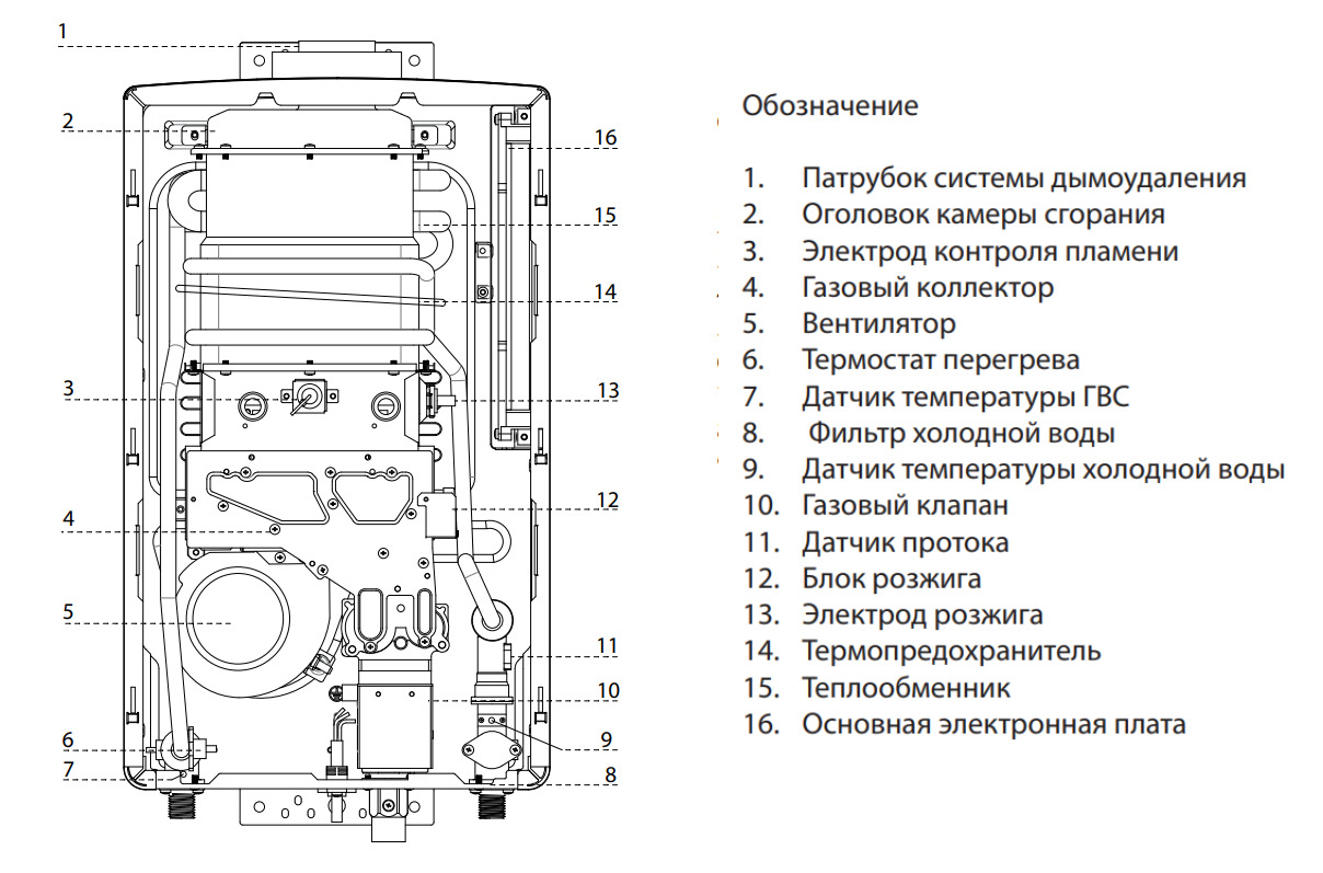 Водонагреватель газовый ariston next evo sft 11 ng exp обзор