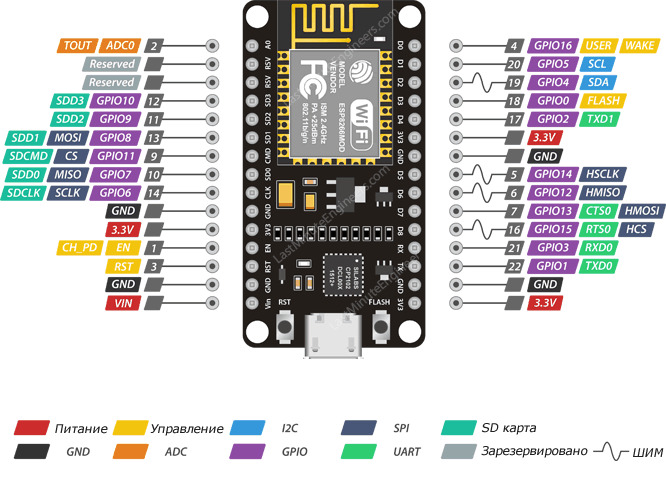 Esp8266 nodemcu v3 схема