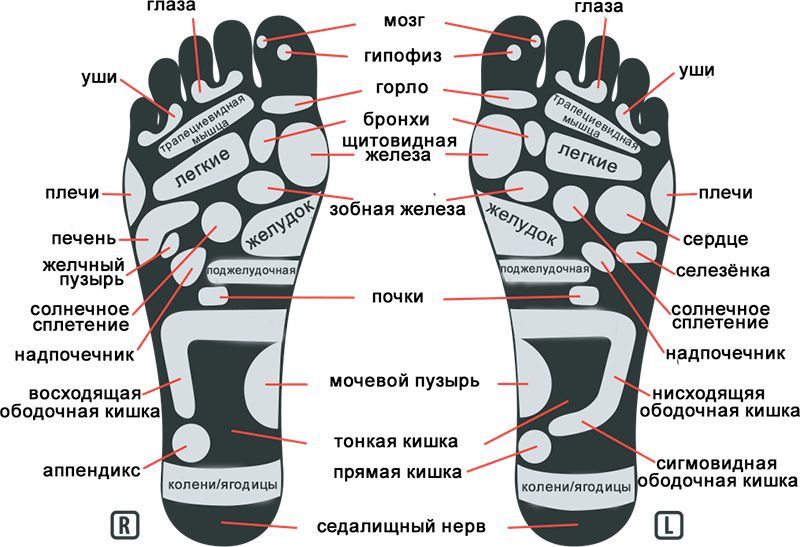 Где находится состояние. Акупунктурные точки стопы схема. Точки на ступнях отвечающие за органы для массажа. Биологически активные точки на стопе. Активные точки стопы акупунктура.