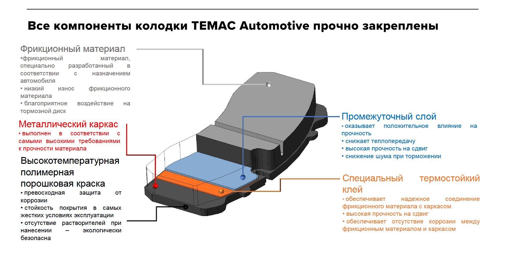 Колодки тормозные TEMAC Automotive 58101-2va00 Передние - купить по низким  ценам в интернет-магазине OZON (1124372515)