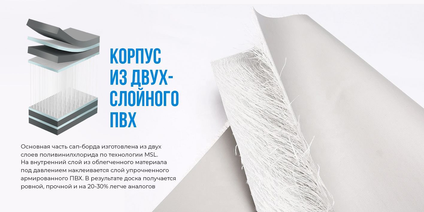 Сапборд /Надувная доска для sup-бординга двухслойная с веслом Hyperfit ...