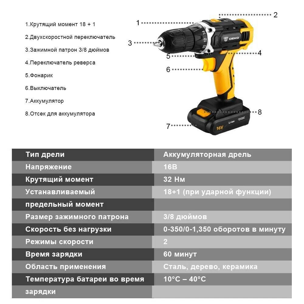 Аккумулятор deko для дрели-шуруповерта dkcd16fu-li, 16в, 1,5ач. Шуруповерт deko 20v. Дрель-шуруповерт deko dkcd16fu-li 1. Дрель-шуруповерт deko dkcd16fu-li 063-4099. Шуруповерт deko 16v.