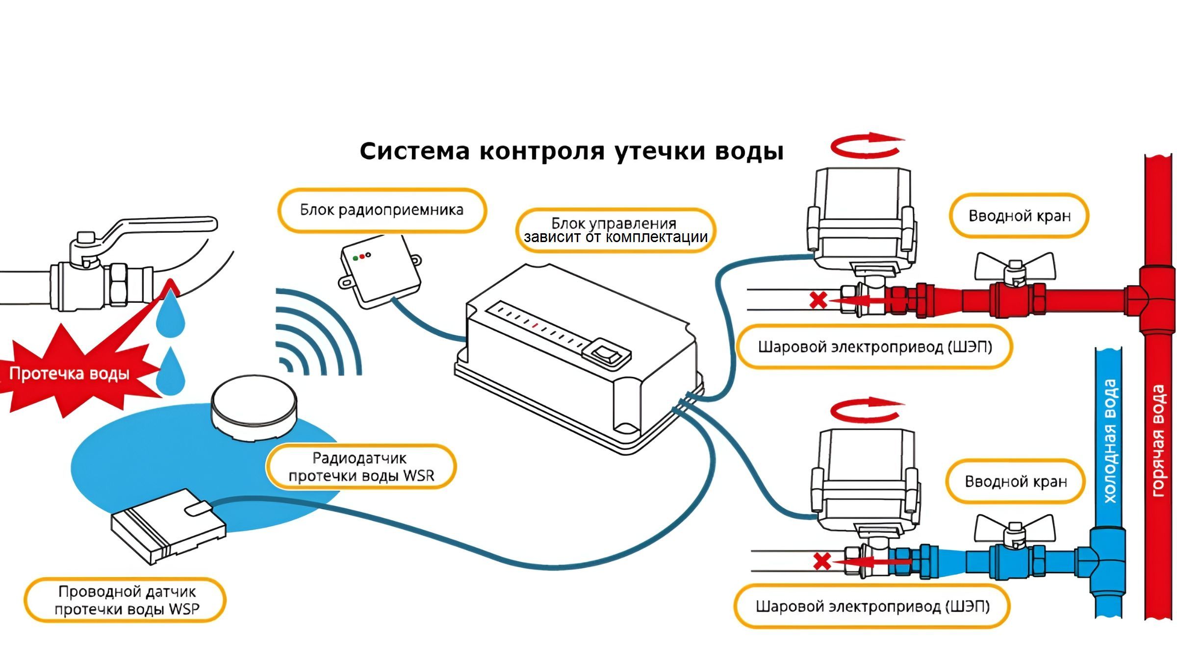 Система защиты от протечек воды Gidrolock Wi-Fi BUGATTI (для трубы 1/2) -  купить в интернет-магазине OZON по выгодной цене (487050796)