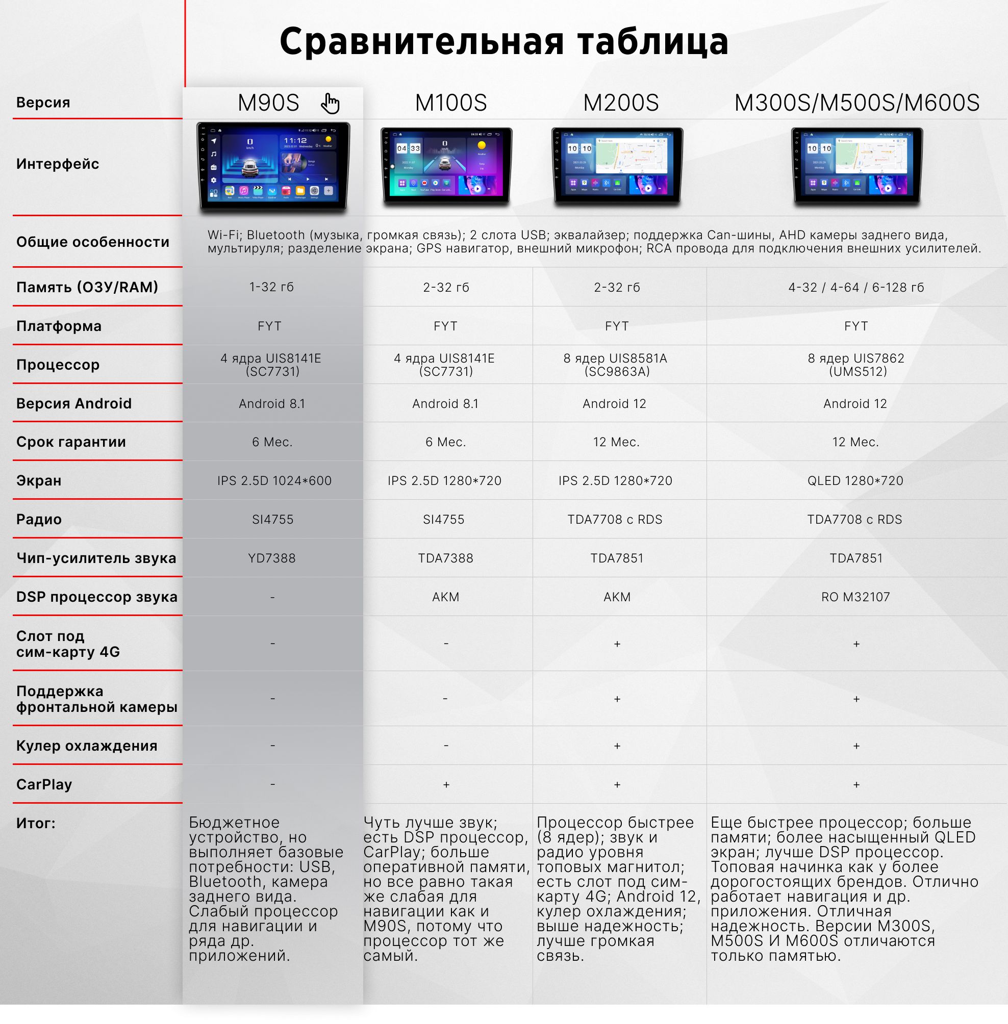 Магнитола Mekede M90 1/32 Гб Android для Renault Duster I (2010-2015 ...