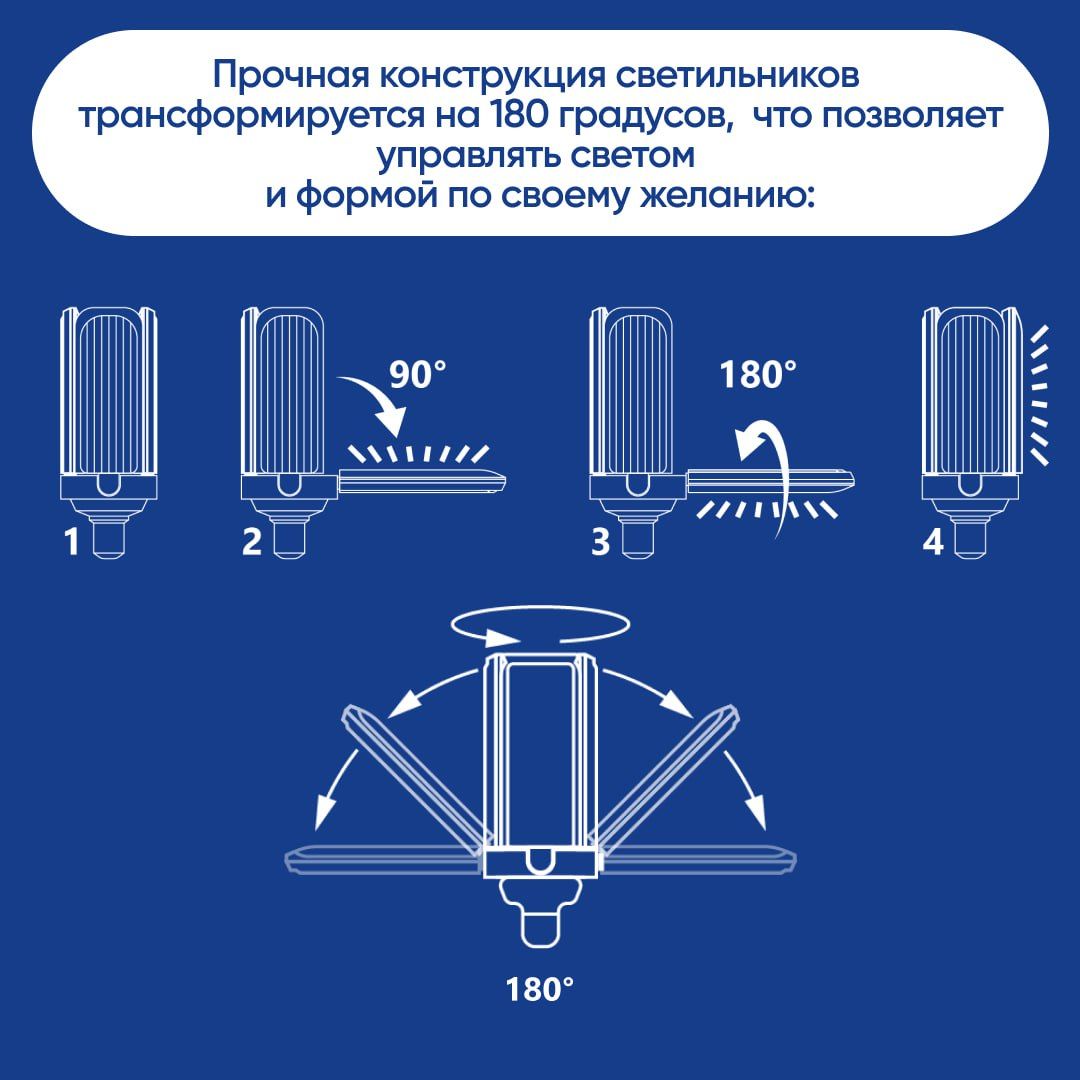 Фитолампа для рассады, растений, цветов спектр фотосинтез (красно-синий ...