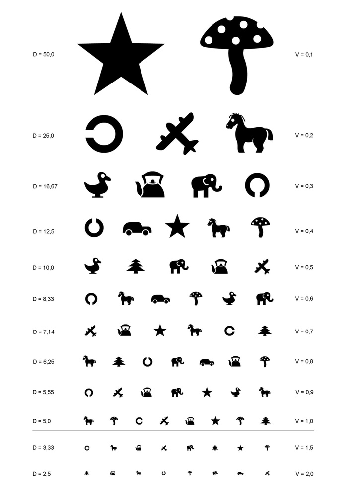 Детская таблица для проверки зрения