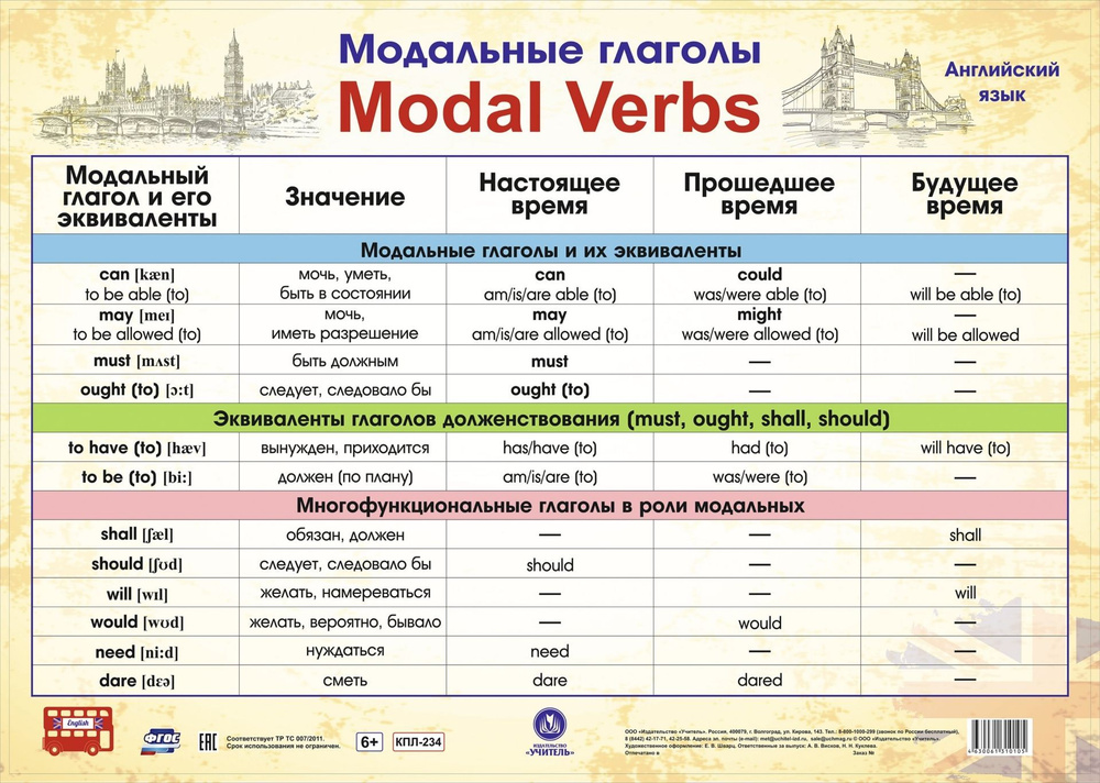 Модальные глаголы (Modal Verbs) в английском языке: правила, примеры • rubin-meat.ru