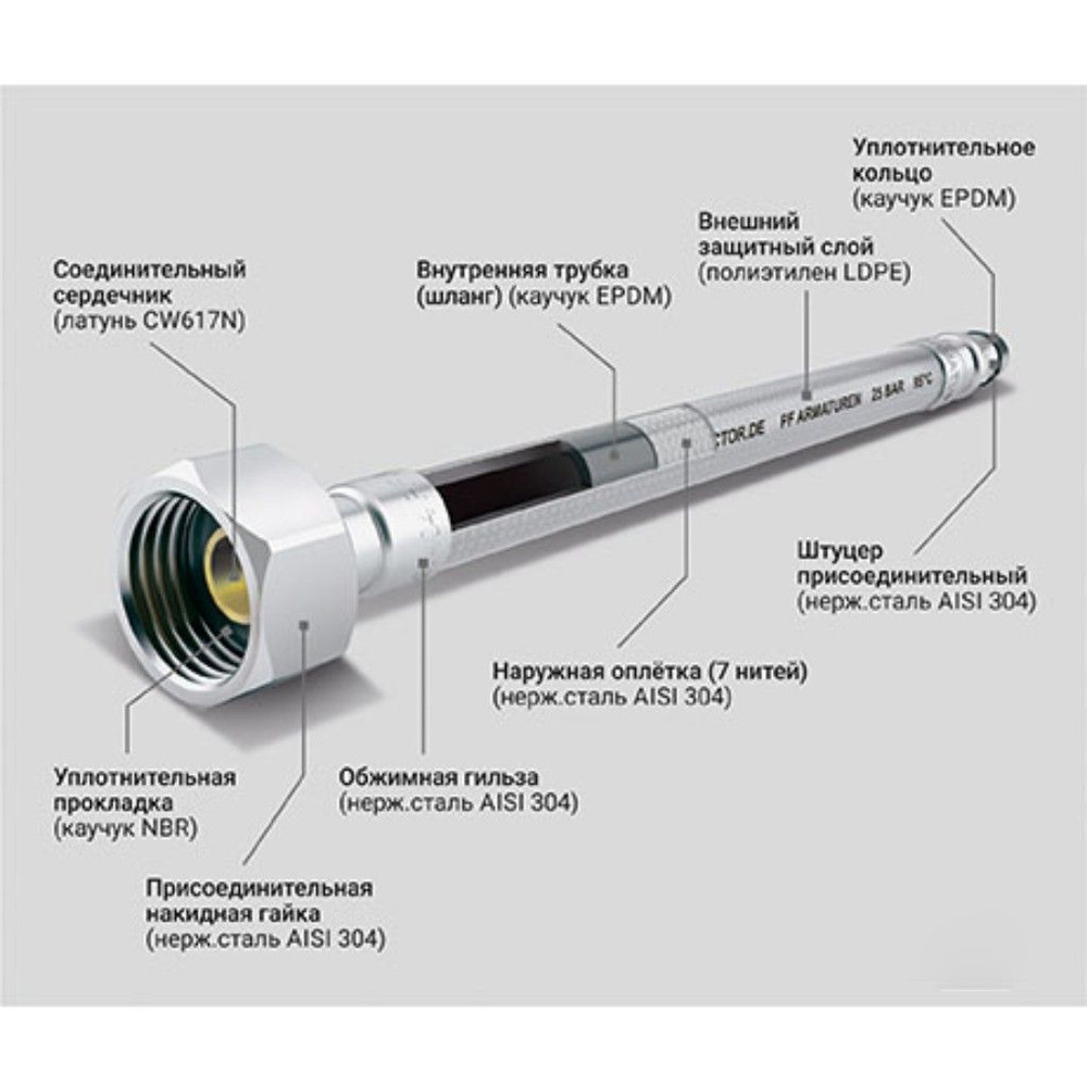 Подводка для воды 1/2"х1.2 м, Г-Г, сталь, полимер, ProFactor, PF WFH 523.120  #1