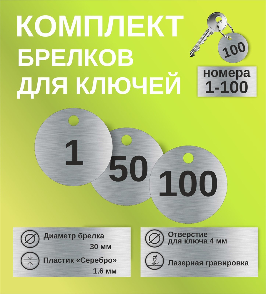 Бокс для ключей LazerMind, 1 х 1 х 1 - купить по выгодной цене в ...