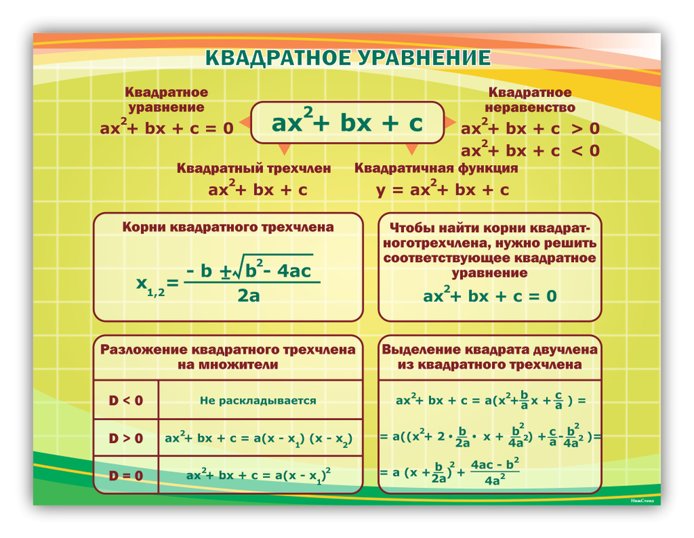 Стенд информационный "Квадратное уравнение" в кабинет математики 745х990мм  #1