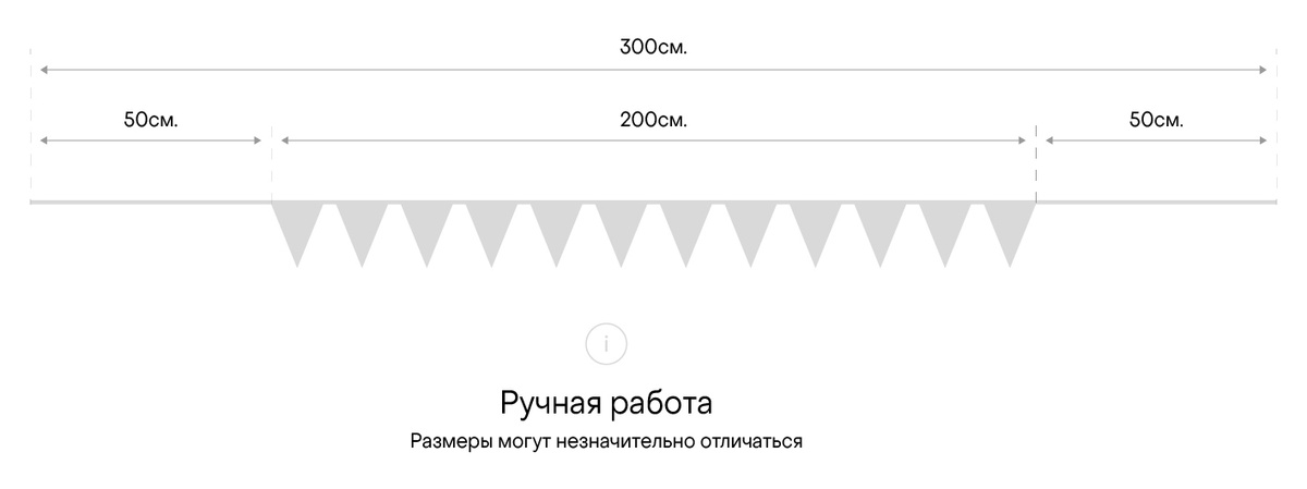 Схема продукта