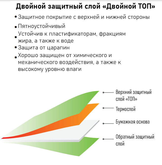 Текст при отключенной в браузере загрузке изображений