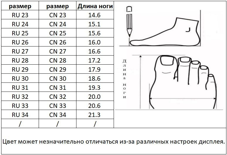 Текстовое описание изображения