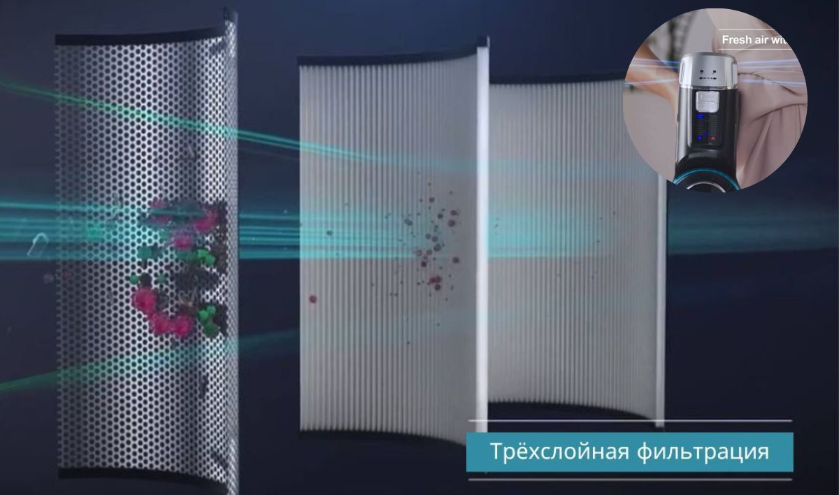 Система фильтрации. В модели этого пылесоса используется трёхуровневая система фильтрации, которая отделяет даже самые мелкие частицы. За счёт центробежной силы, создаваемой высокоскоростным циклоном основная масса крупного и мелкого мусора оседает в мусорном баке, а два HEPA-фильтра задерживают оставшуюся микро пыль, на выходе остаётся только чистый воздух.