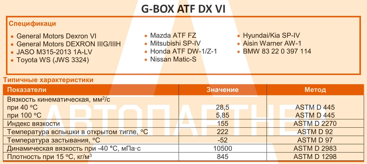 Спецификации G-Box ATF DX VI; Типичные физико-химические характеристики G-Box ATF DX VI