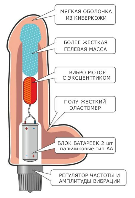 Презервативпен жақын түсірілген порно Ұшақпен жыныстық қатынас