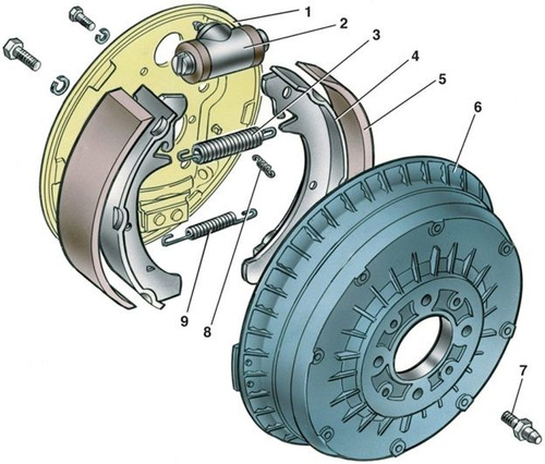 Замена тормозных колодок на Ваз 