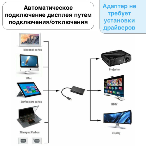 HDMI, DisplayPort или USB-C: что лучше для видео 4K?