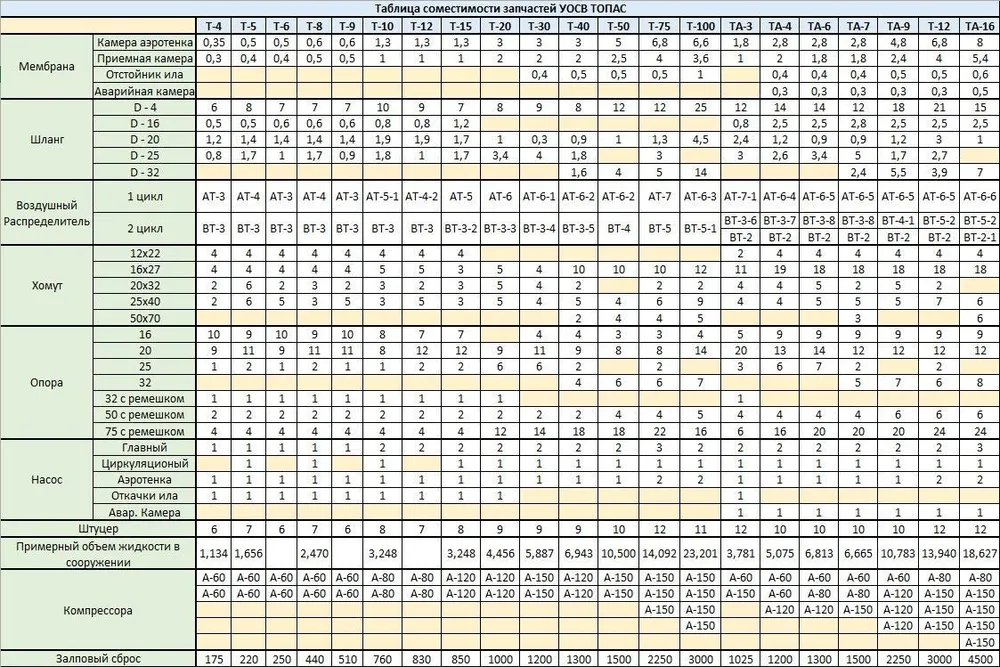 Воздушный распределитель АТ-4 для септика ТОПАС 5-8-5Пр-8Пр, вариант, фото 4