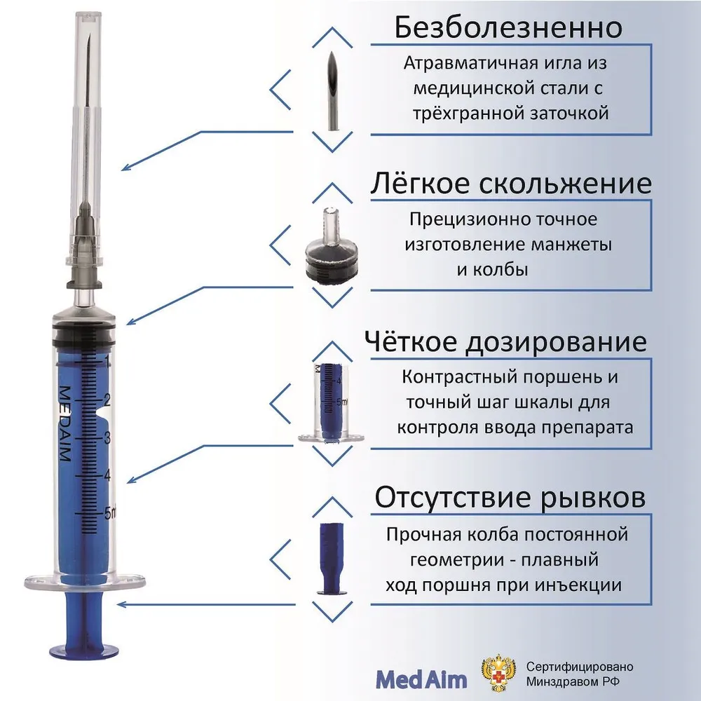 Шприц 5 мл. 10 шт/уп. игла 22G 0,7 х 40 мм крепление луер-слип (luer-slip), 0.7x40 мм, 5 мл, фото 2