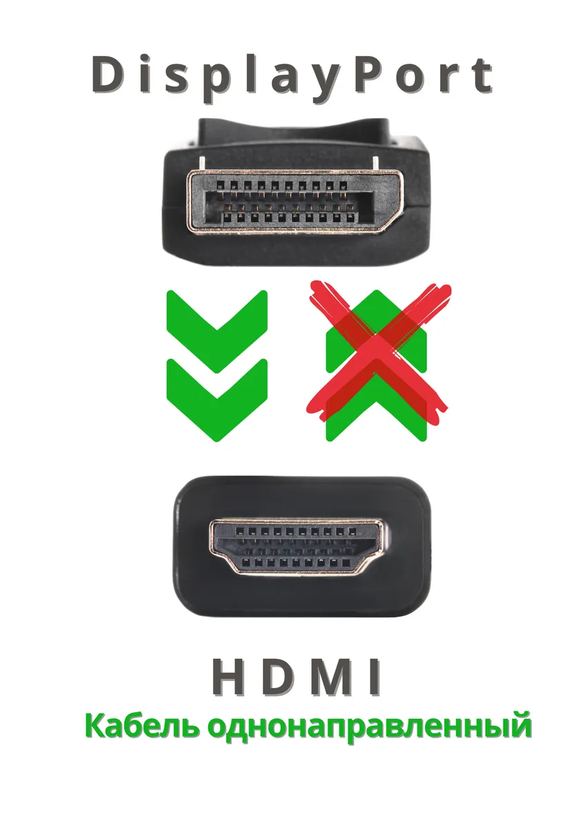 Кабель HDMI, DisplayPort IOpen ACG494-1.8M - купить по низкой цене в ...