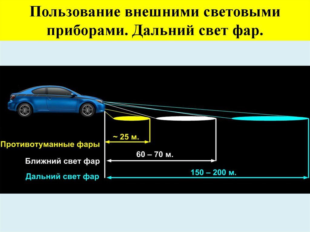 Световые приборы на автомобиле в картинках как запомнить