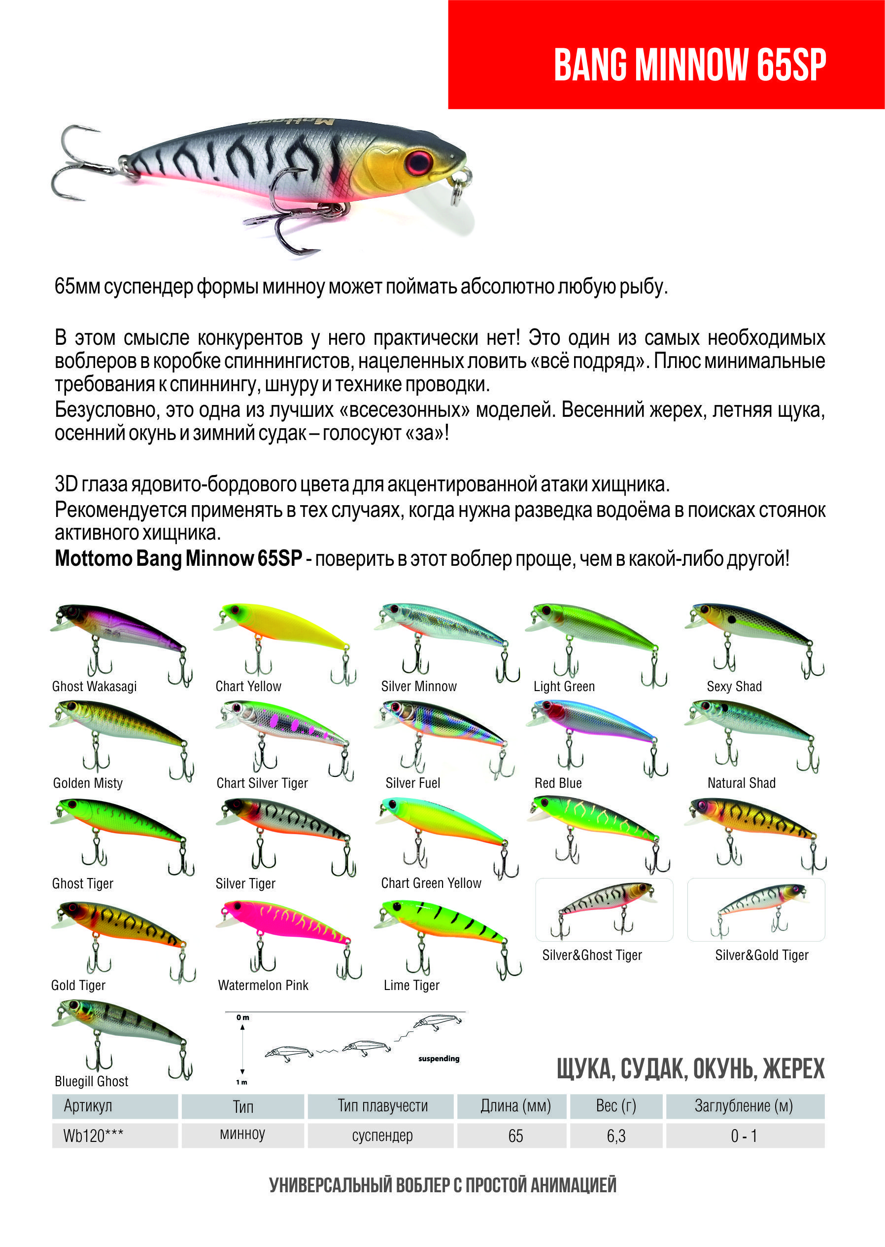 Воблер Минноу (Minnow) Mottomo Bang Minnow 65SP, 0,1-1 м купить по выгодной  цене в интернет-магазине OZON (841781277)