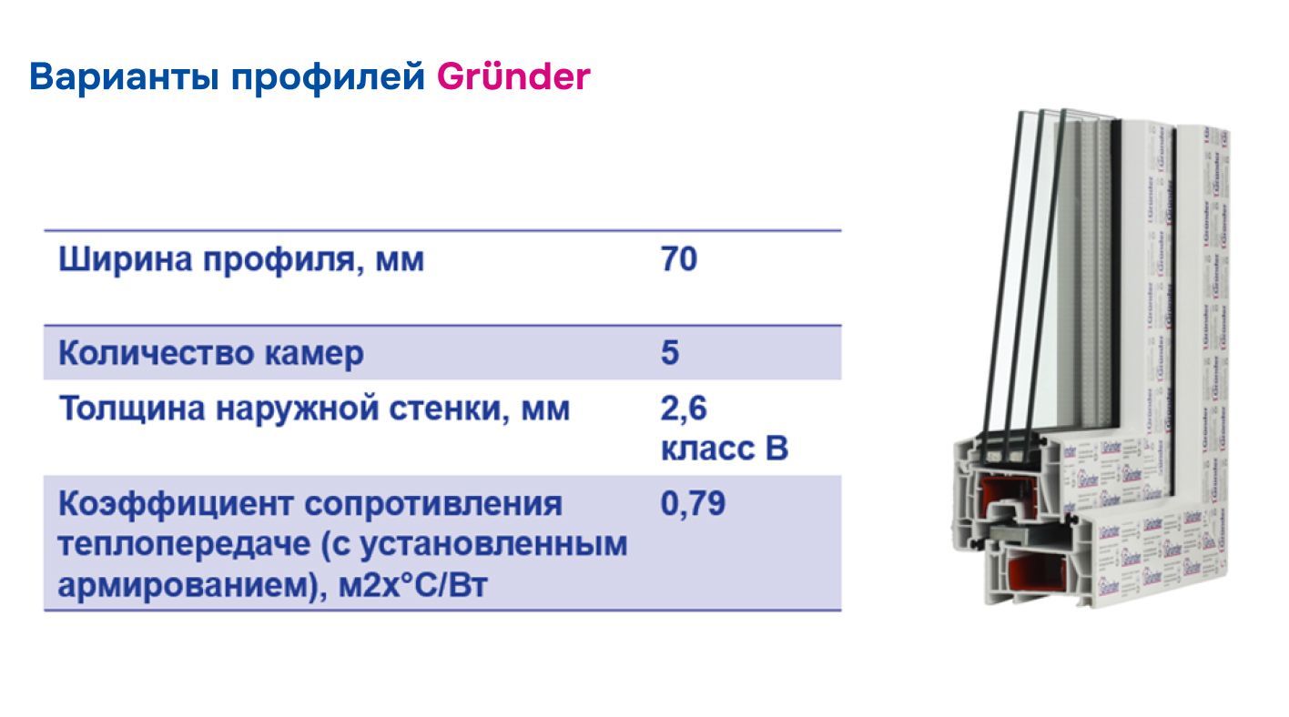 Окно пластиковое, профиль GRUNDER 60 мм (1400 x 900), с поворотно ...