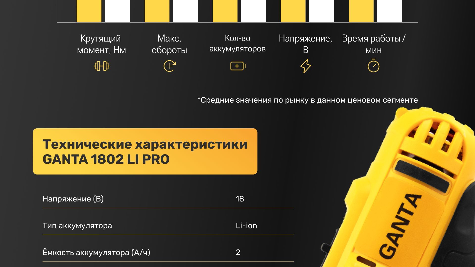 Шуруповерт Ganta Tools 12-2Set_Pro, От аккумулятора - купить по низкой ...