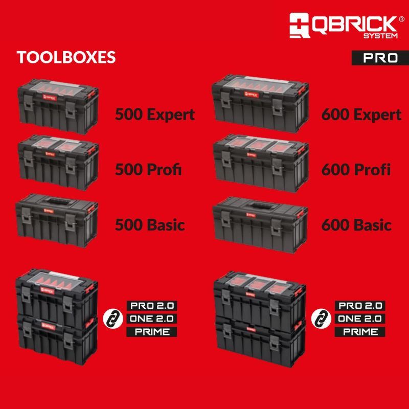 ящик для инструментов строительные Qbrick System