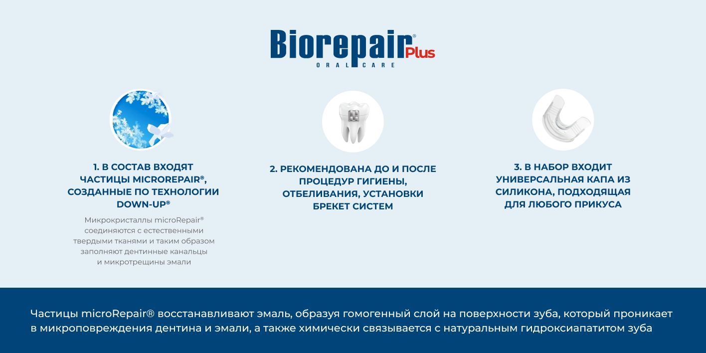 Средство Biorepair Desensitizing Enamel Repairer Treatment для снижения ...