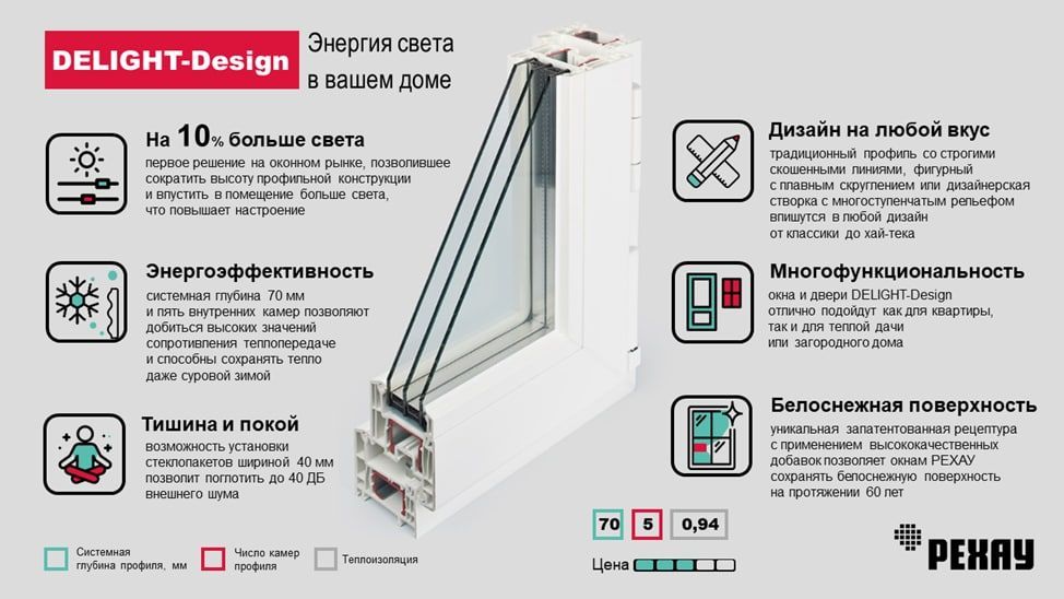 Компания по установке пластиковых окон rehau дизайн окно