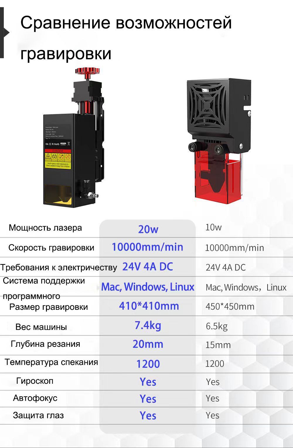 Лазерный гравер TS2-20W, 80 Вт, лазерный гравировальный станок с ЧПУ ...