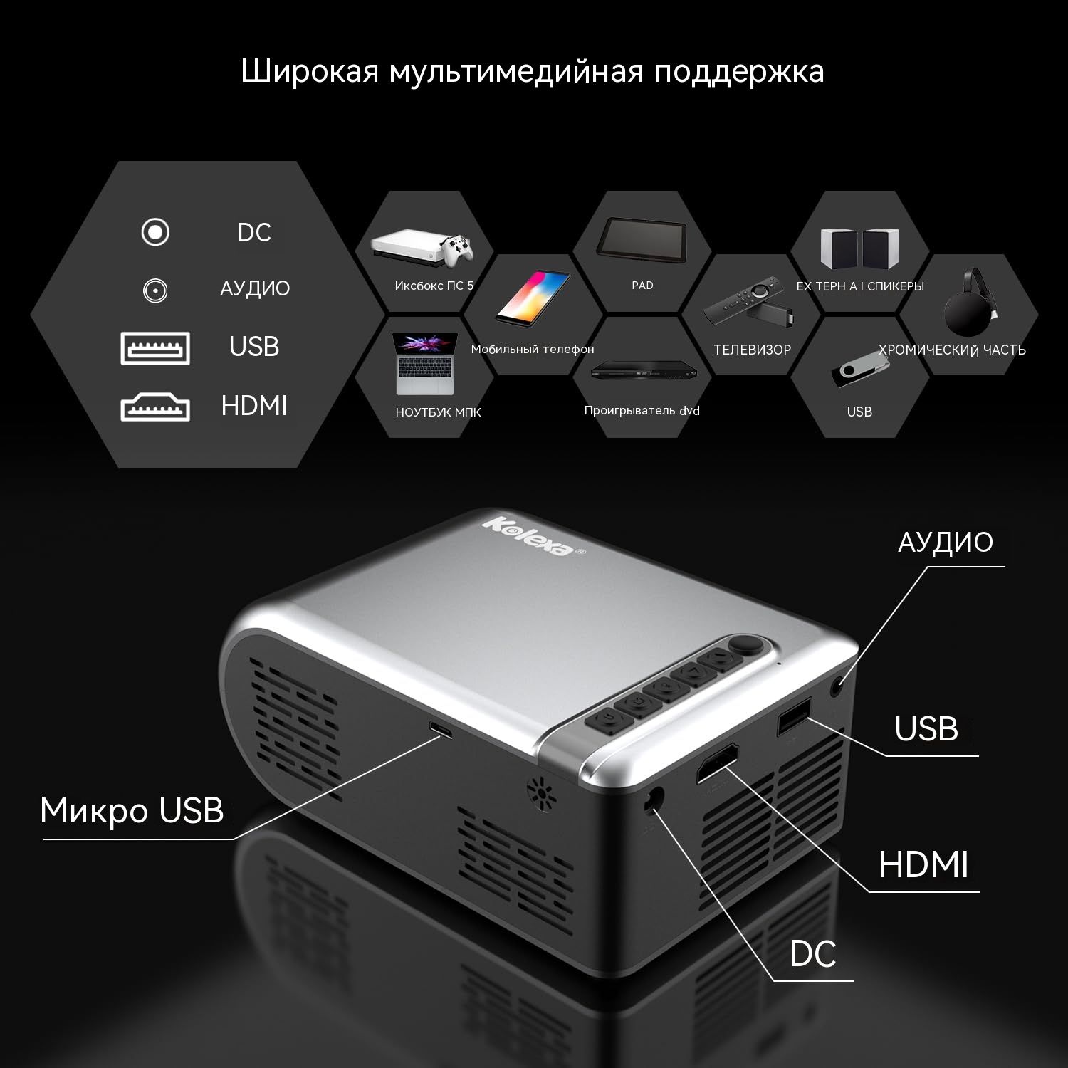 Проектор Новинка! Kolexa Мини-проектор для iPhone / Android , Wi-Fi 5G ...