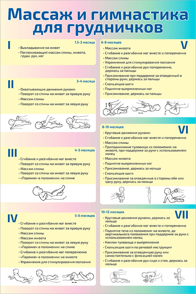 Массаж-гимнастика для малыша