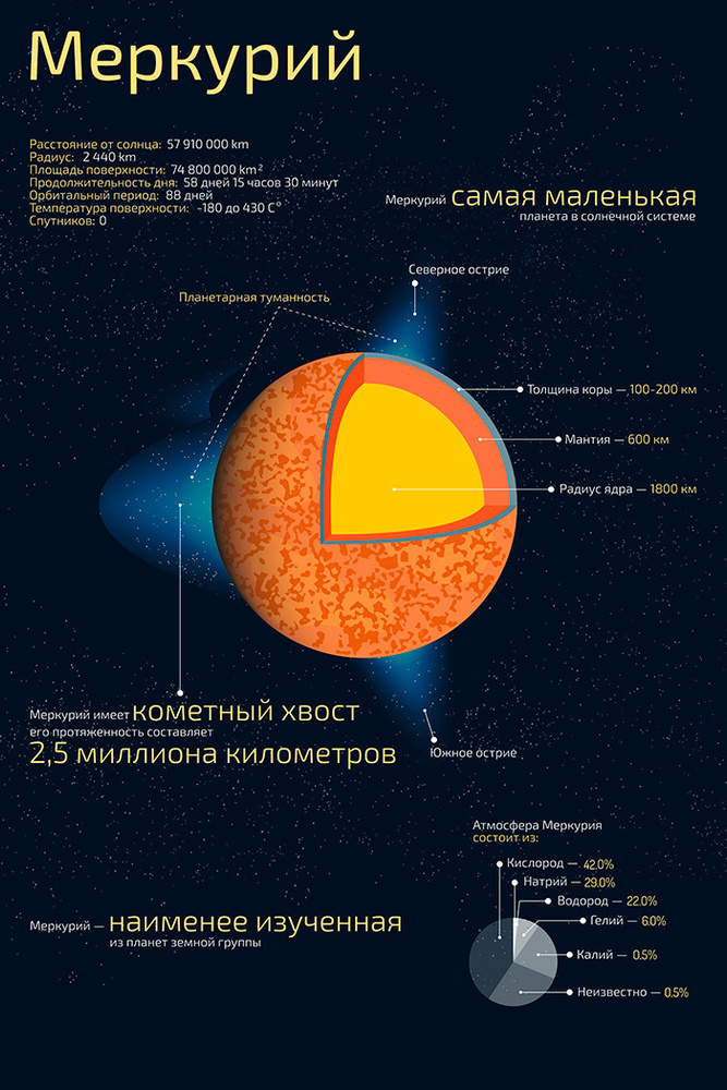 Планета меркурий рисунок